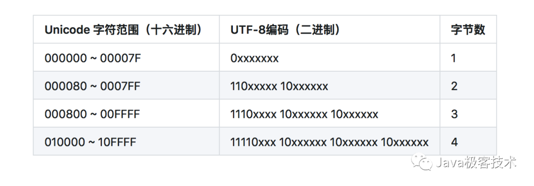 用acsii , unicode,utf-8讨论为什么采用中文编程不行