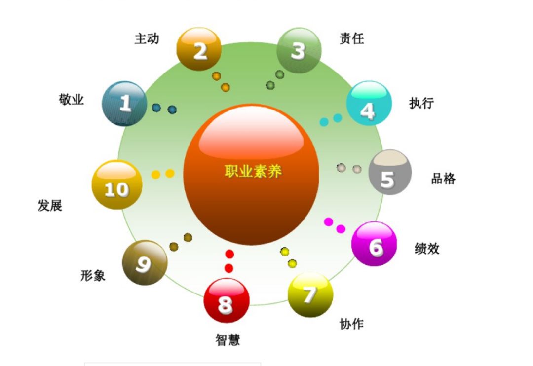 职业素养和职业技能问题提升素养锤炼技能丨事业发展部开展职业素养