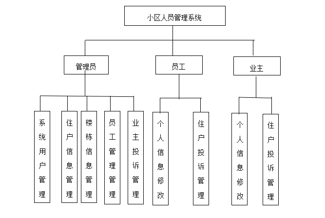 人口控制翻译_计划生育和人口控制图(2)