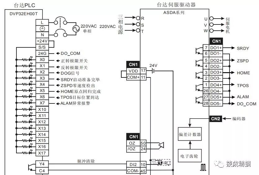 台达b3伺服参数设置方法_台达plc控制伺服项目接线及程序案例