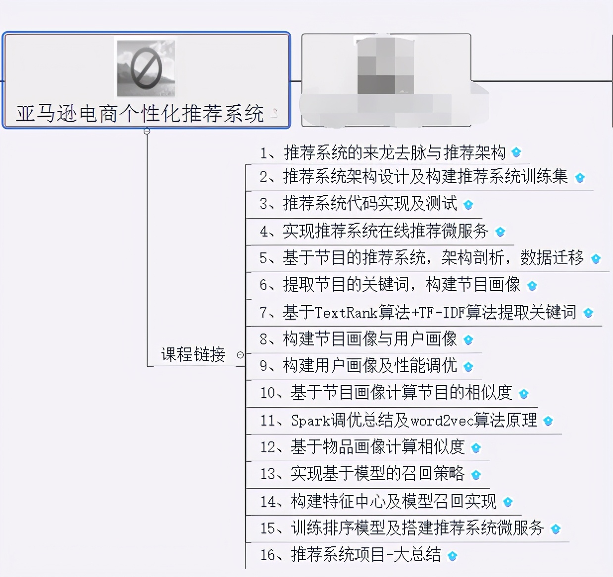 年薪120W的架构师简历你见过吗？java程序员该如何达到？