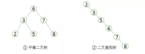 DBA整理的万字详解MySQL性能优化，值得收藏！[通俗易懂]