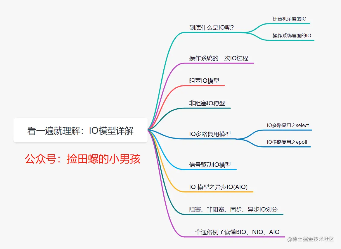 IO模型详解