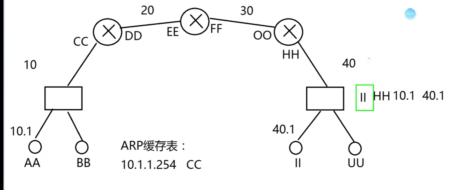 路由器工作原理