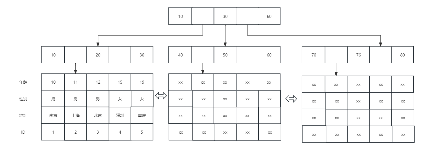 作者推荐 | 探索分析从起源到现今的巅峰之旅（MySQL存储模型）