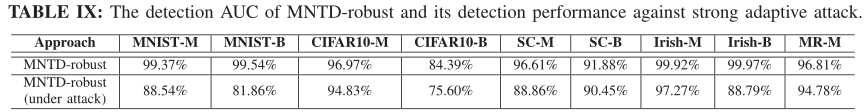 【论文阅读笔记】Detecting AI Trojans Using Meta Neural Analysis