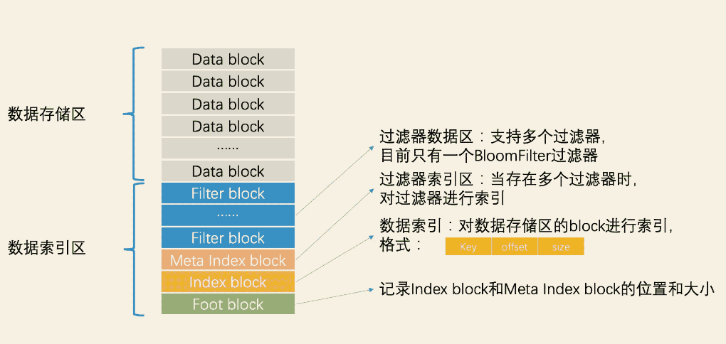 ElasticSearch学习篇18_《检索技术核心20讲》LevelDB设计思想