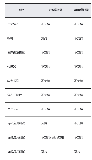 鸿蒙原生应用开发-DevEco Studio本地模拟器的使用-开源基础软件社区