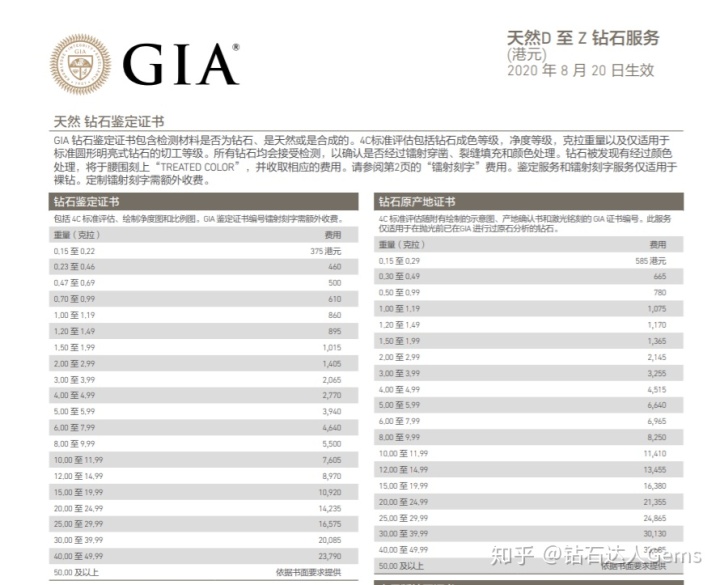 钻石gia切割比例标准(gia钻石切工比例图解说)