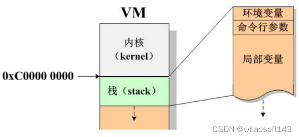 c语言基础4~内存2_内存碎片_09