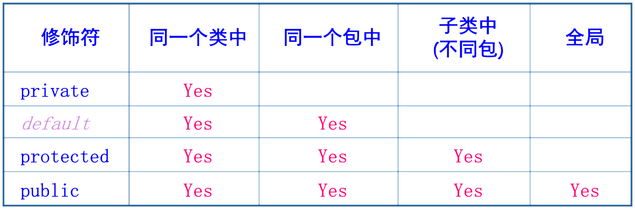 java基础-第4章-面向对象(二)