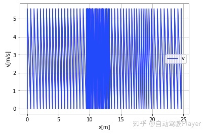 自动驾驶算法详解(4): 横向LQR、纵向PID控制进行轨迹跟踪以及python实现