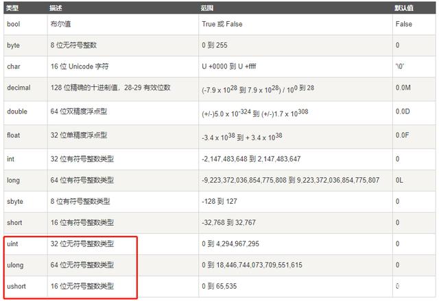 c c++java的区别_C++、java 和 C 的区别-CSDN博客