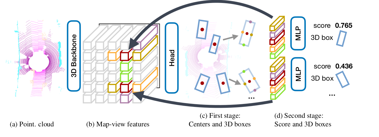 centerpoint_model