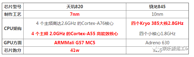 骁龙845_天玑820和骁龙845哪个好区别是什么