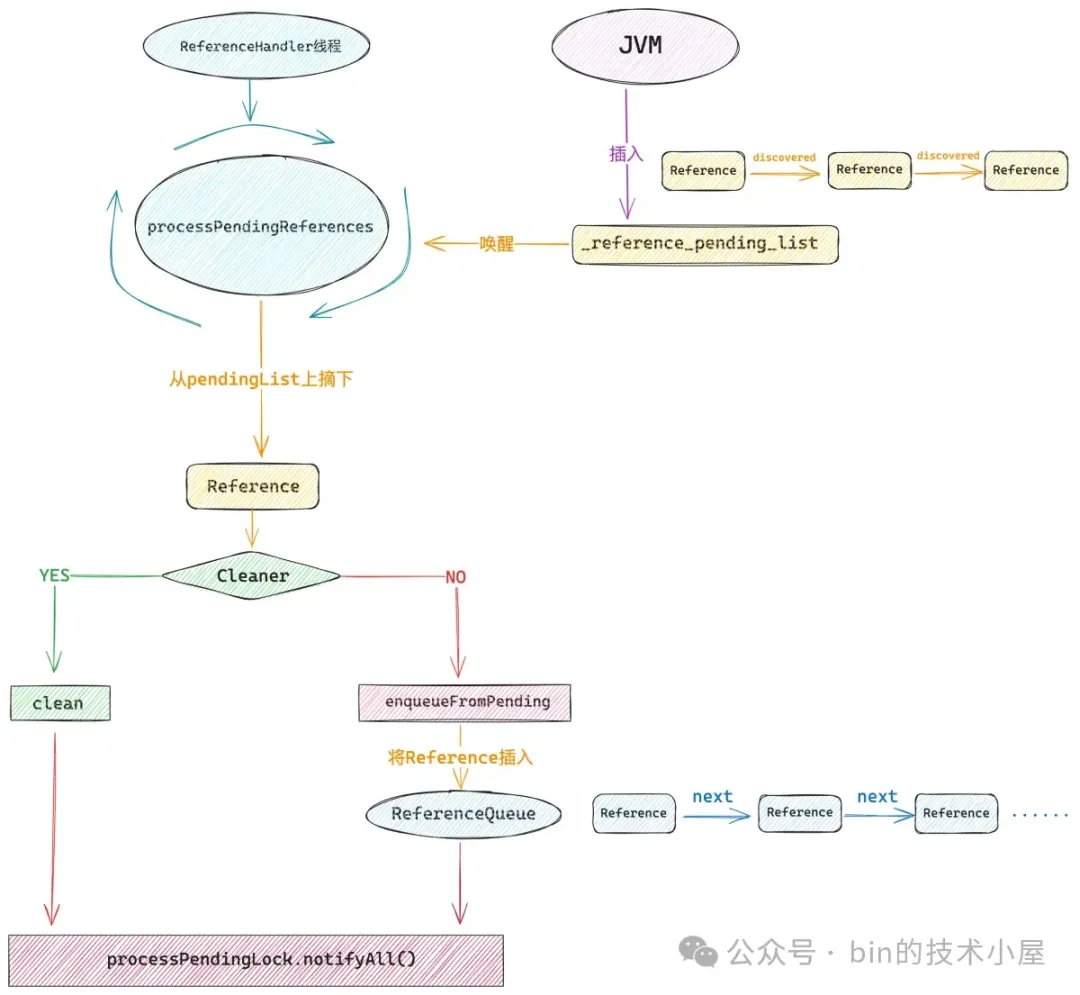 Netty 如何自动探测内存泄露的发生_netty 内存泄漏跟踪-CSDN博客