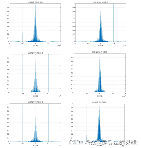 数字信号处理音频FIR去噪滤波器（基于MATLAB GUI的开发）