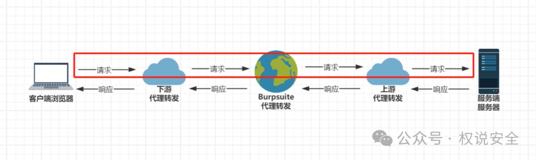 前端JS加密与Buspsuite的坦诚相待