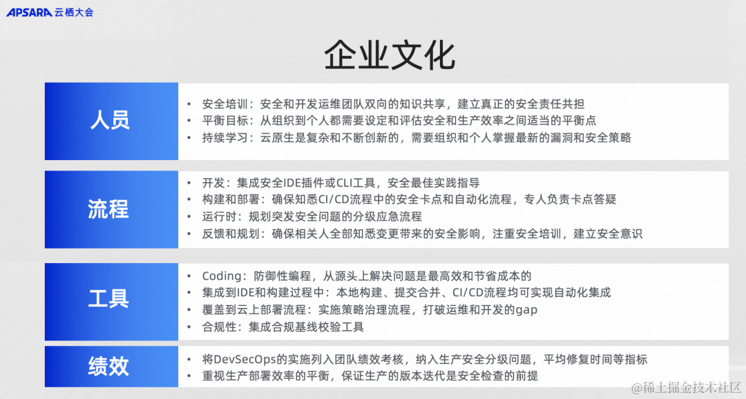 从方法论到最佳实践，深度解析企业云原生 DevSecOps 体系构建