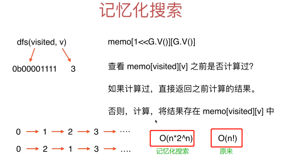 记忆化搜索