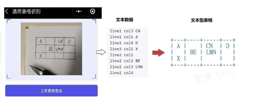 图片表格内容识别转换-II - 华为机试真题题解（Java）