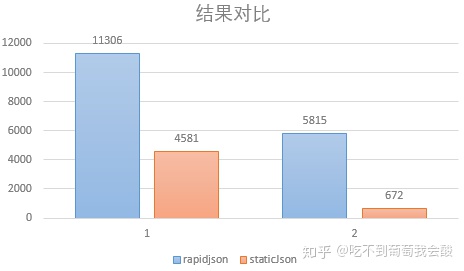 string类型的json串取值_json之C++静态解析