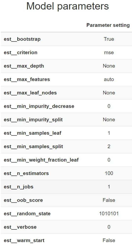 Change与lme4 Of Rate Csdn