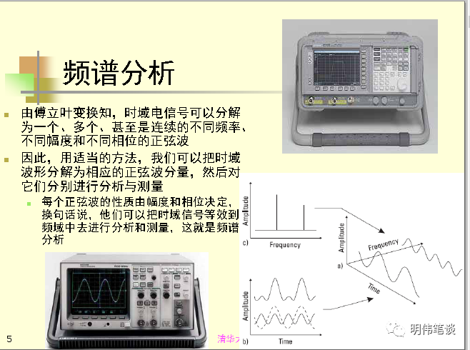 频谱分析仪的原理_实时频谱分析仪原理