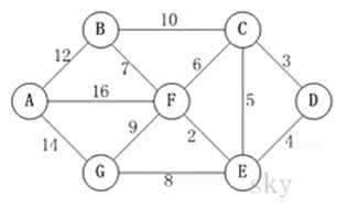 [ 数据结构 ] 最小生成树(MST)--------普里姆算法、克鲁斯卡尔算法