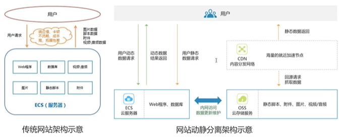 OSS简单介绍