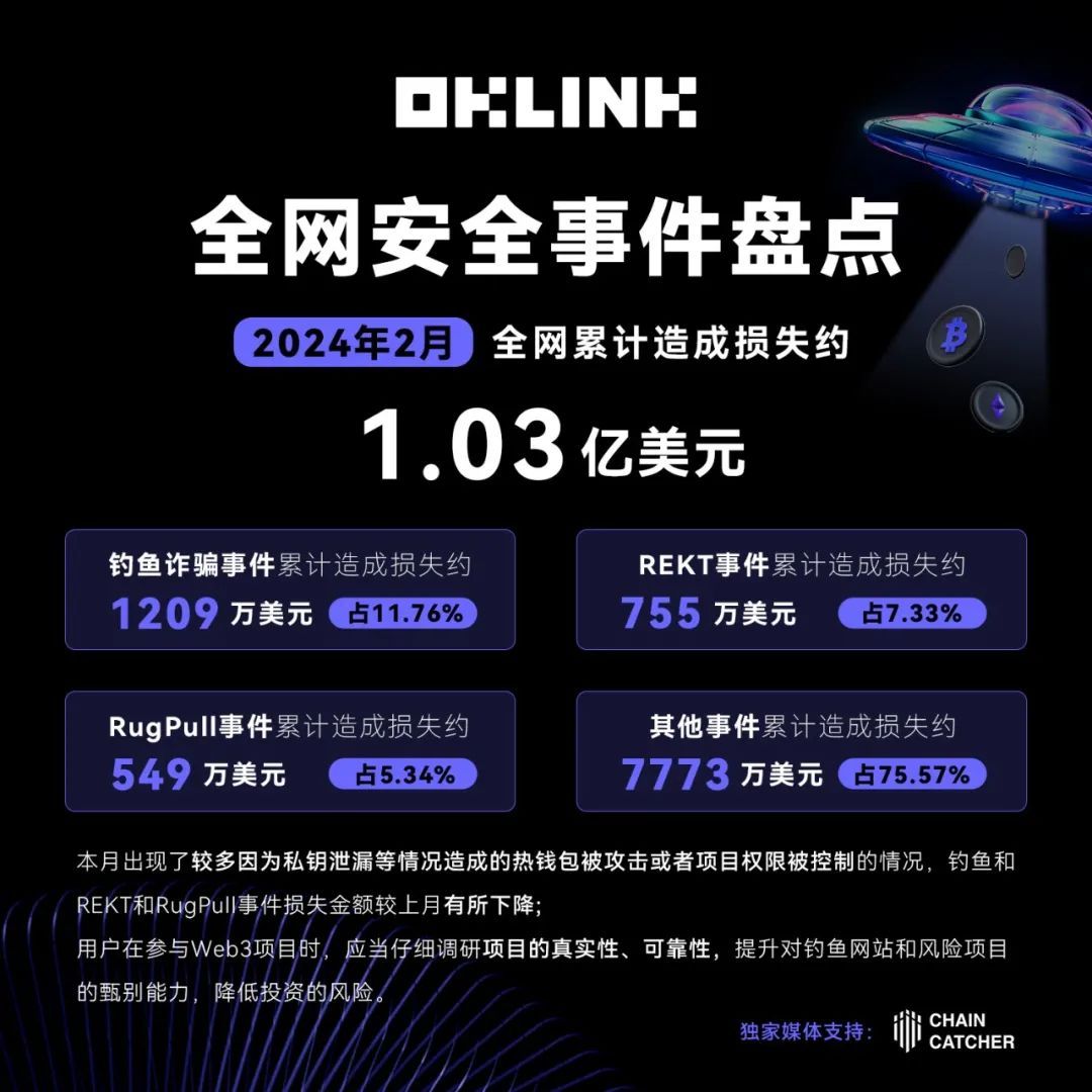 OKLink2月安全月报| 2起典型漏洞攻击案例分析