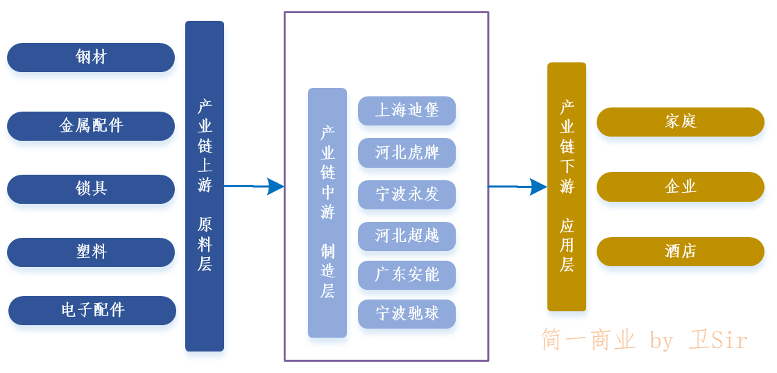 2021趋势研判：保险柜（箱）行业市场规模与现状