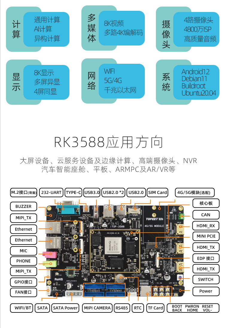 iTOP-RK3588 | Linux系统和应用开发手册