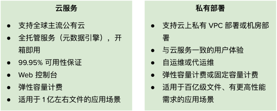 从架构到特性：JuiceFS 企业版首次全面解析