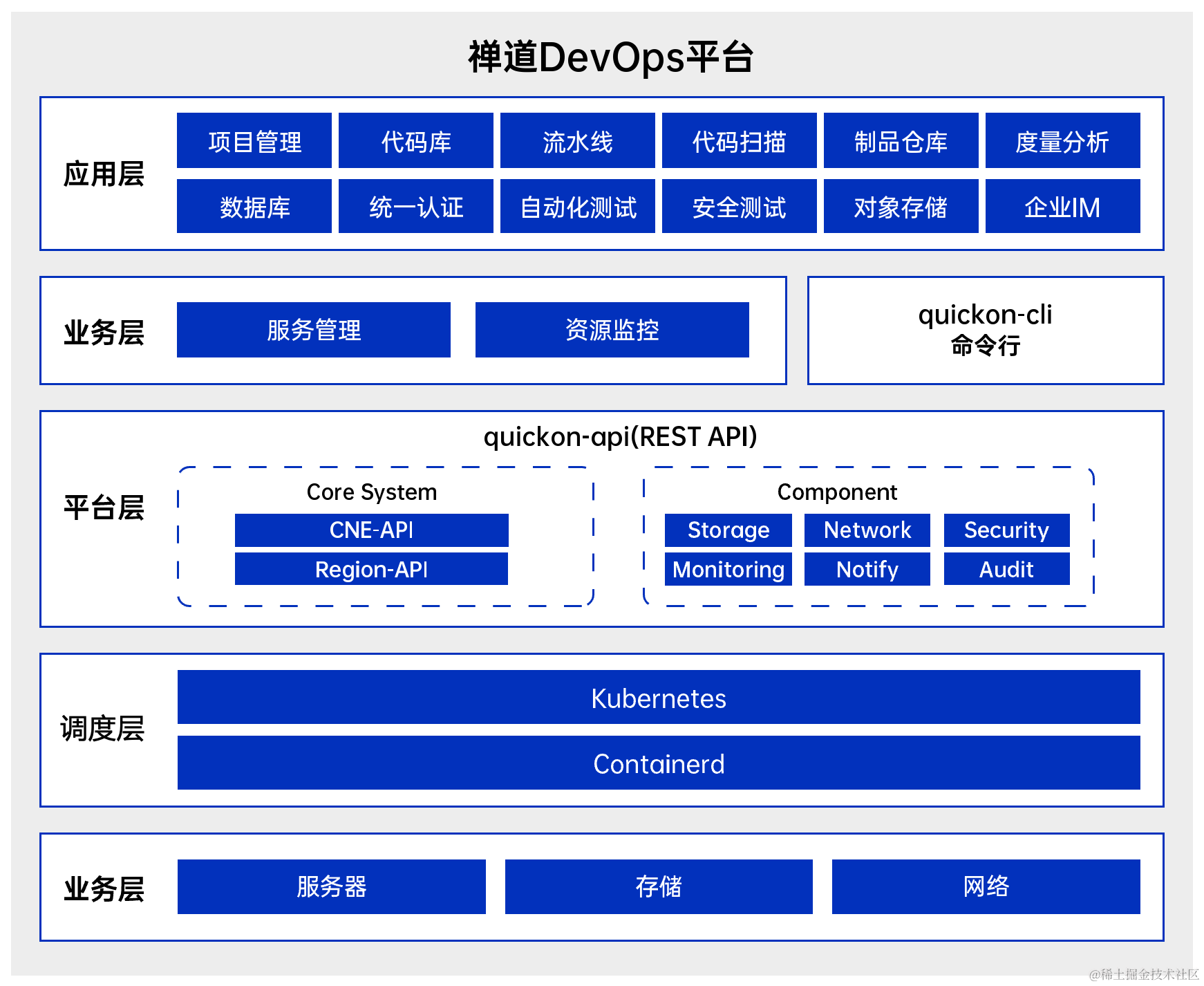 禅道DevOps平台