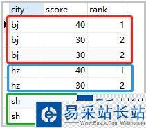 mysql分组排序加序号_mysql分组排序取前三条_03