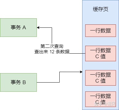 sql怎么读_大白话讲解脏写、脏读、不可重复读和幻读