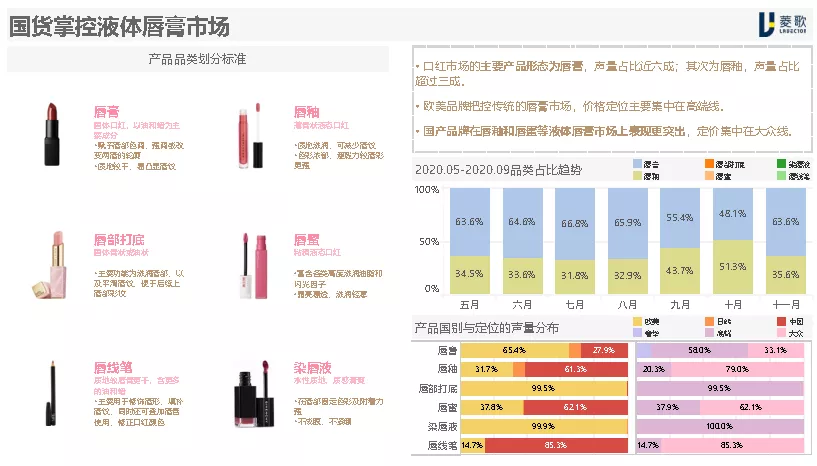 报告分享中国美妆趋势口红白皮书报告菱歌附下载