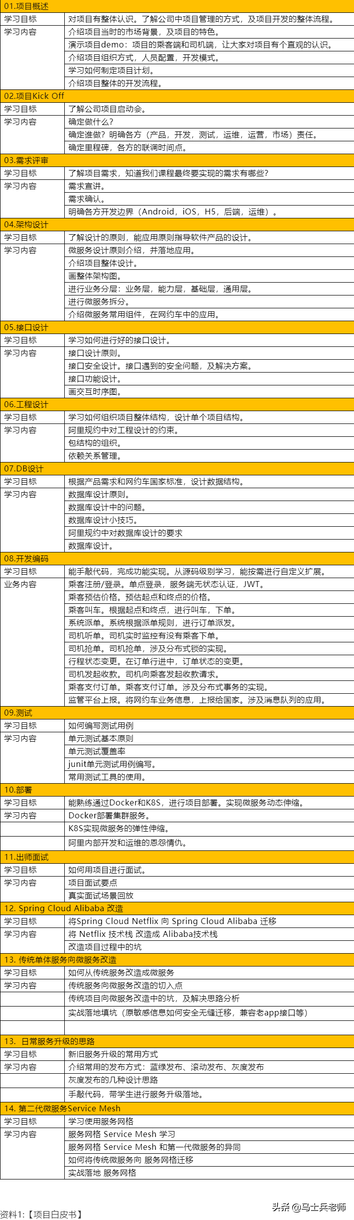 太厉害了！Github上都没有的“网约车”项目！你见到过吗？