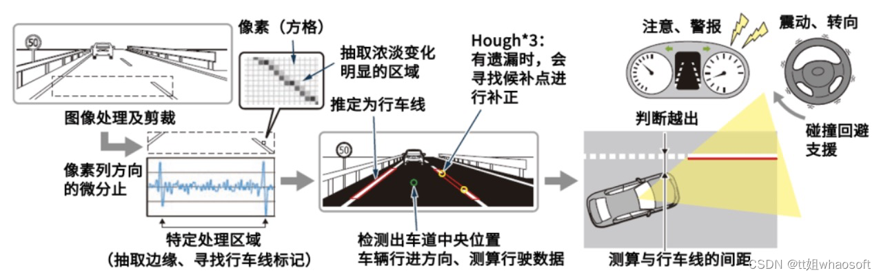 嵌入式分享合集98_热阻_48