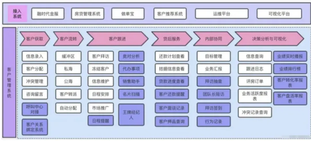 画架构图实践技巧_数据_09