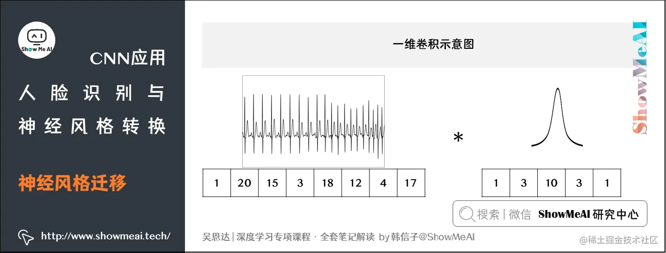 神经风格迁移