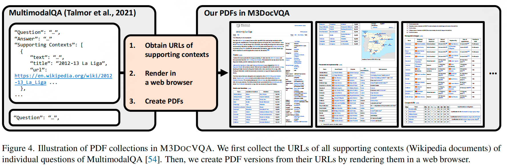 M3DocVQA中PDF集合的示意图