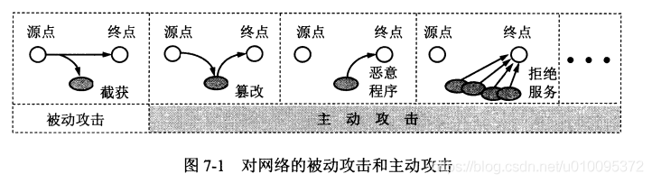 计算机网络知识总结-网络安全_数据