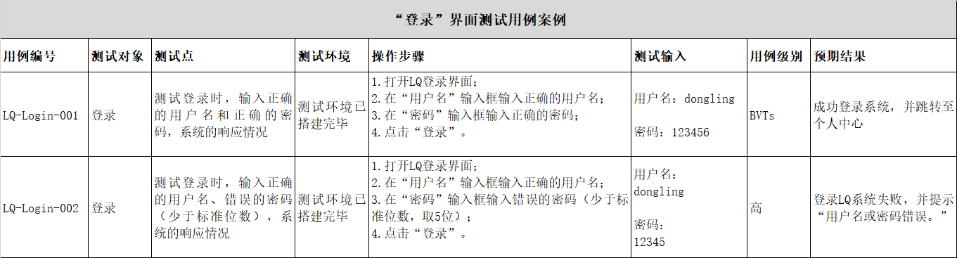 登录界面测试用例案例