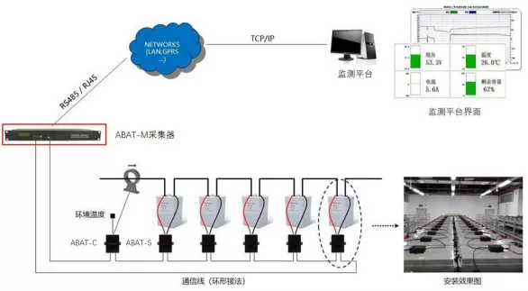 「新品速递」ABAT系列蓄电池在线监测系统