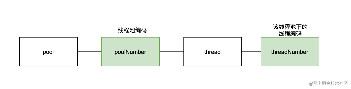 线程命名规则.png