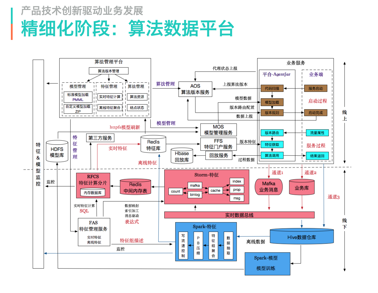 美团配送系统架构演进实践