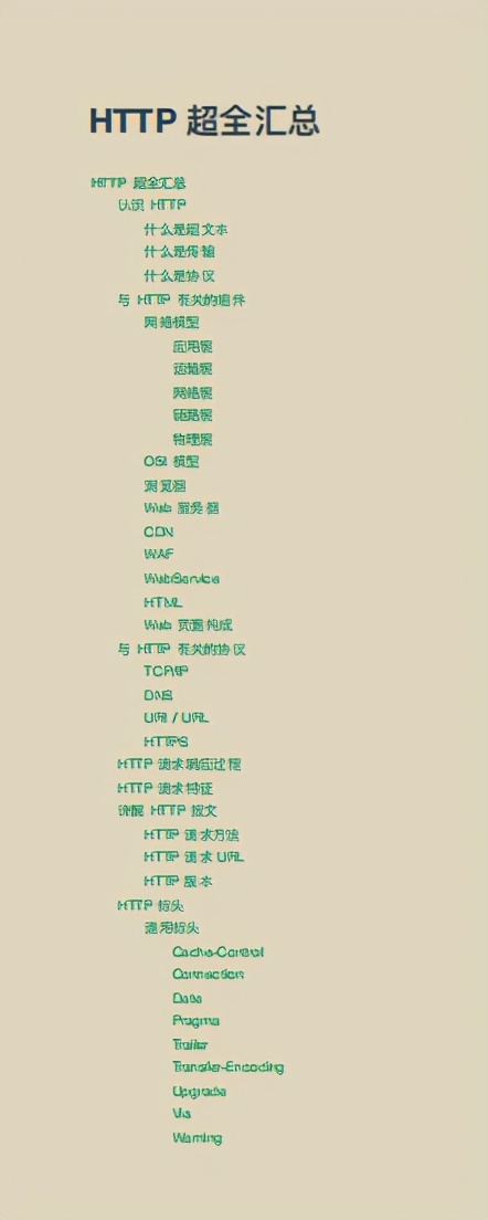 腾讯内部出品HTTP协议文档，超全汇总让人直呼完美