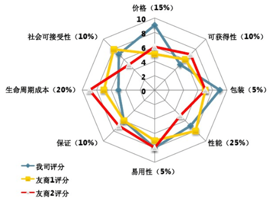 如何使用$APPEALS法，分析用户期待？